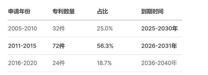 朗科怎么样 财说 毛利下滑,存货高企,朗科科技半年报透出危险信号 朗科怎么样 财说 毛利下滑,存货高企,朗科科技半年报透出危险信号