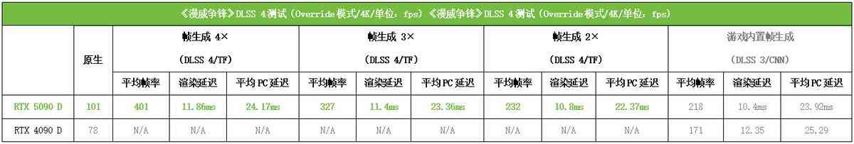 索泰RTX 5090 D 32GB SOLID OC显卡深度评测：旗舰性能新标杆