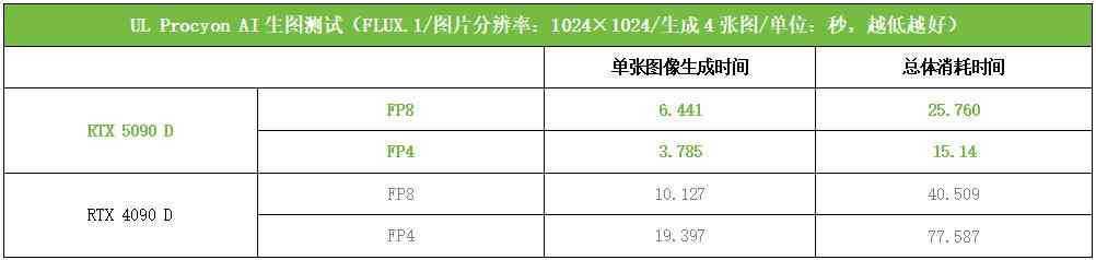 索泰RTX 5090 D 32GB SOLID OC显卡深度评测：旗舰性能新标杆
