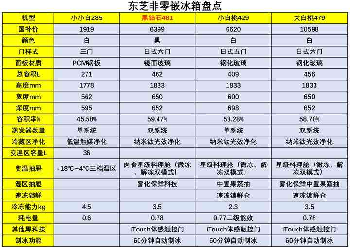 东芝冰箱全面解析：质量、产地与高性价比型号推荐