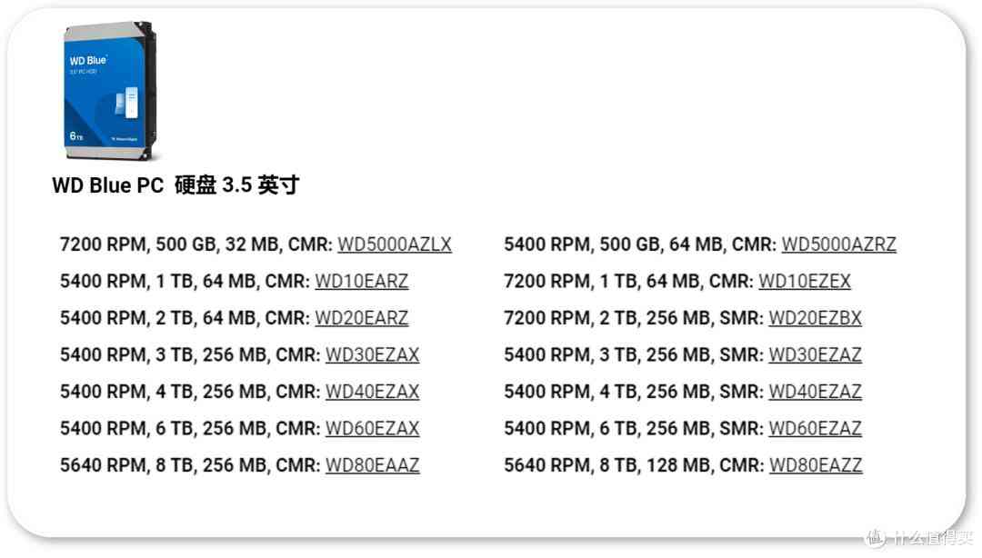 2025年西部数据硬盘避坑指南：从技术原理到型号全解析