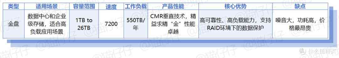 2025年西部数据硬盘避坑指南：从技术原理到型号全解析