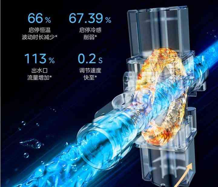 美的燃气热水器怎么样 最值得入手的4款美的燃气热水器，保证是各价位段的性价比之王
