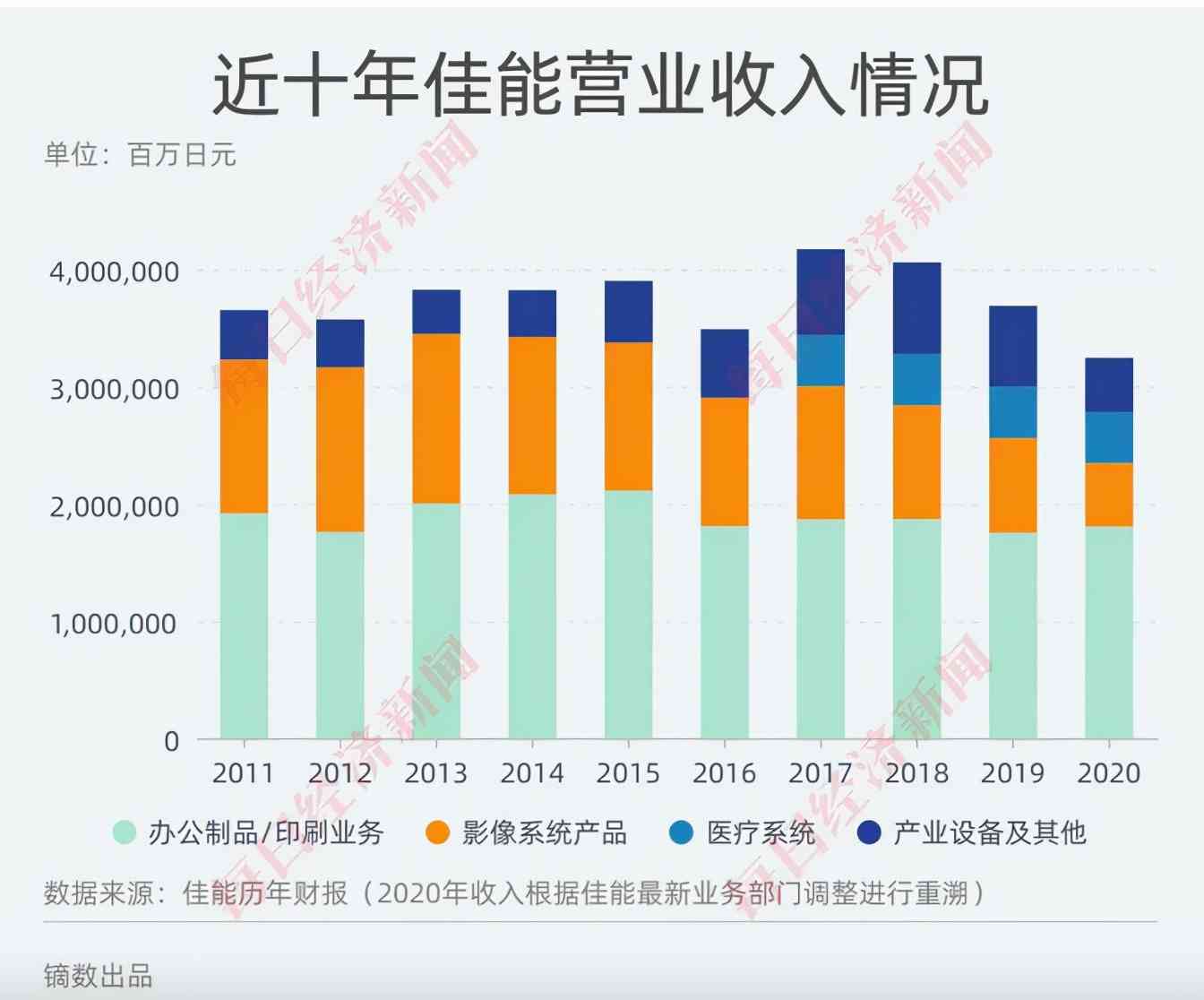 佳能退出中国被网友盛赞良心企业，它见证了中国高速发展的30年
