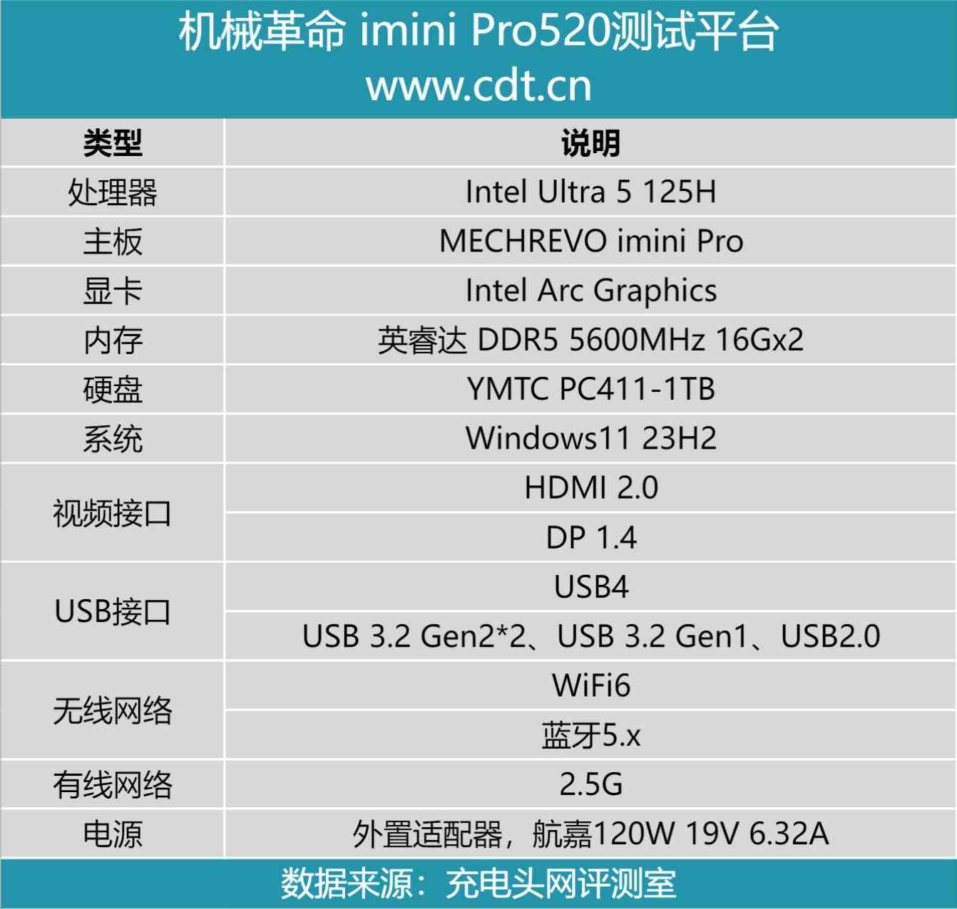 海备思怎么样 MagSafe加持，随行拍摄存储更便捷，海备思 M2磁吸硬盘盒评测