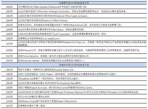 史泰博的兴衰：美国文具巨头陨落探秘