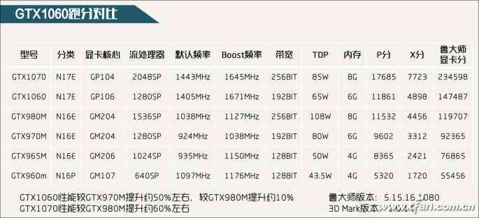 小米游戏笔记本深度评测：5999元价位性价比全面解析