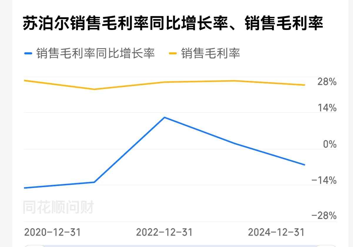 苏泊尔厨卫怎么样 苏泊尔：厨房炊具一哥，ROE连续30%左右，投资前景如何？